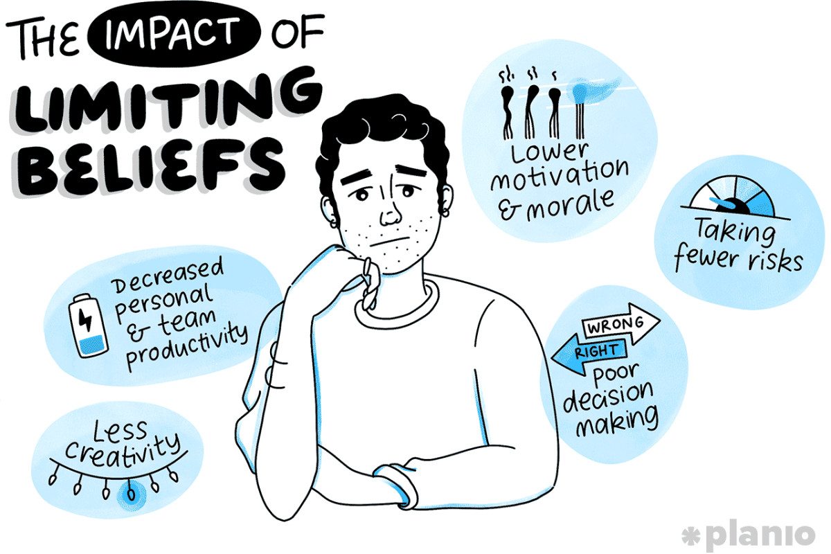 How to Identify and Crush Limiting Beliefs